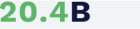 20.4B