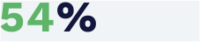 54% stat